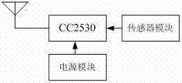 Intelligent control device for greenhouse environment