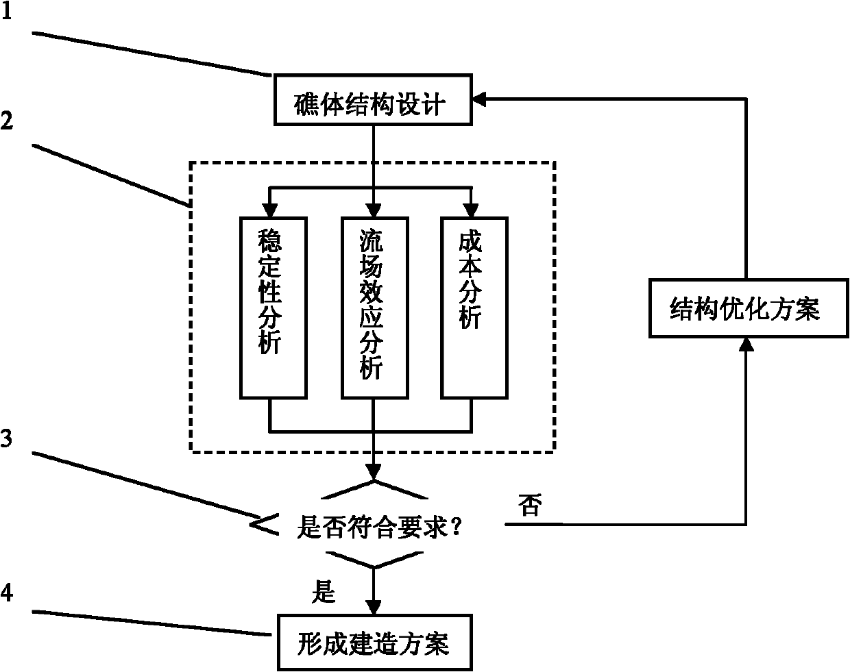 Artificial fish shelter structure optimizing method