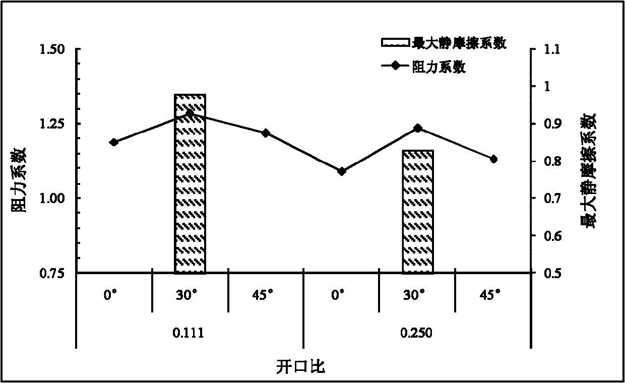 Artificial fish shelter structure optimizing method