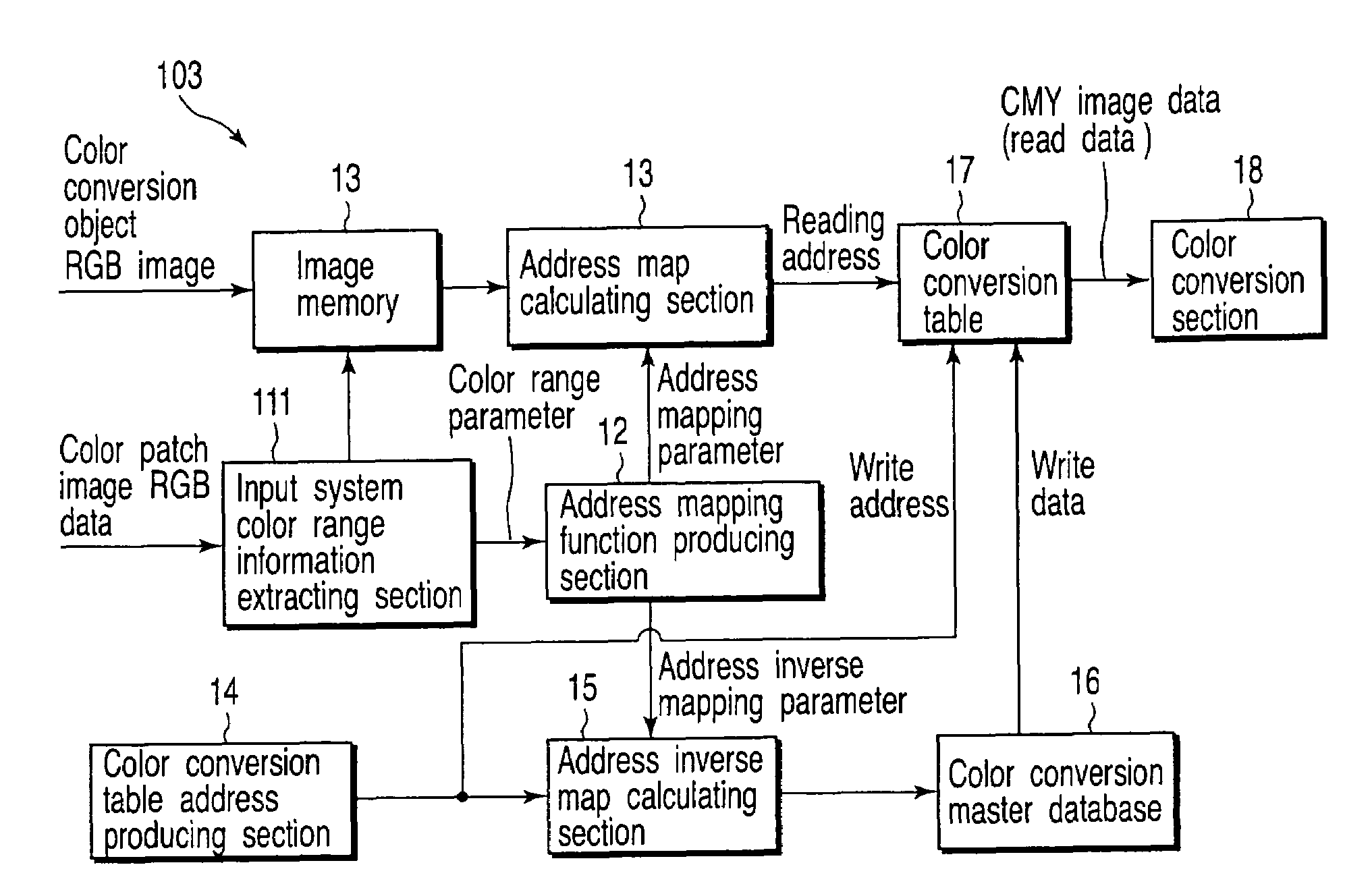 Method and apparatus for color conversion