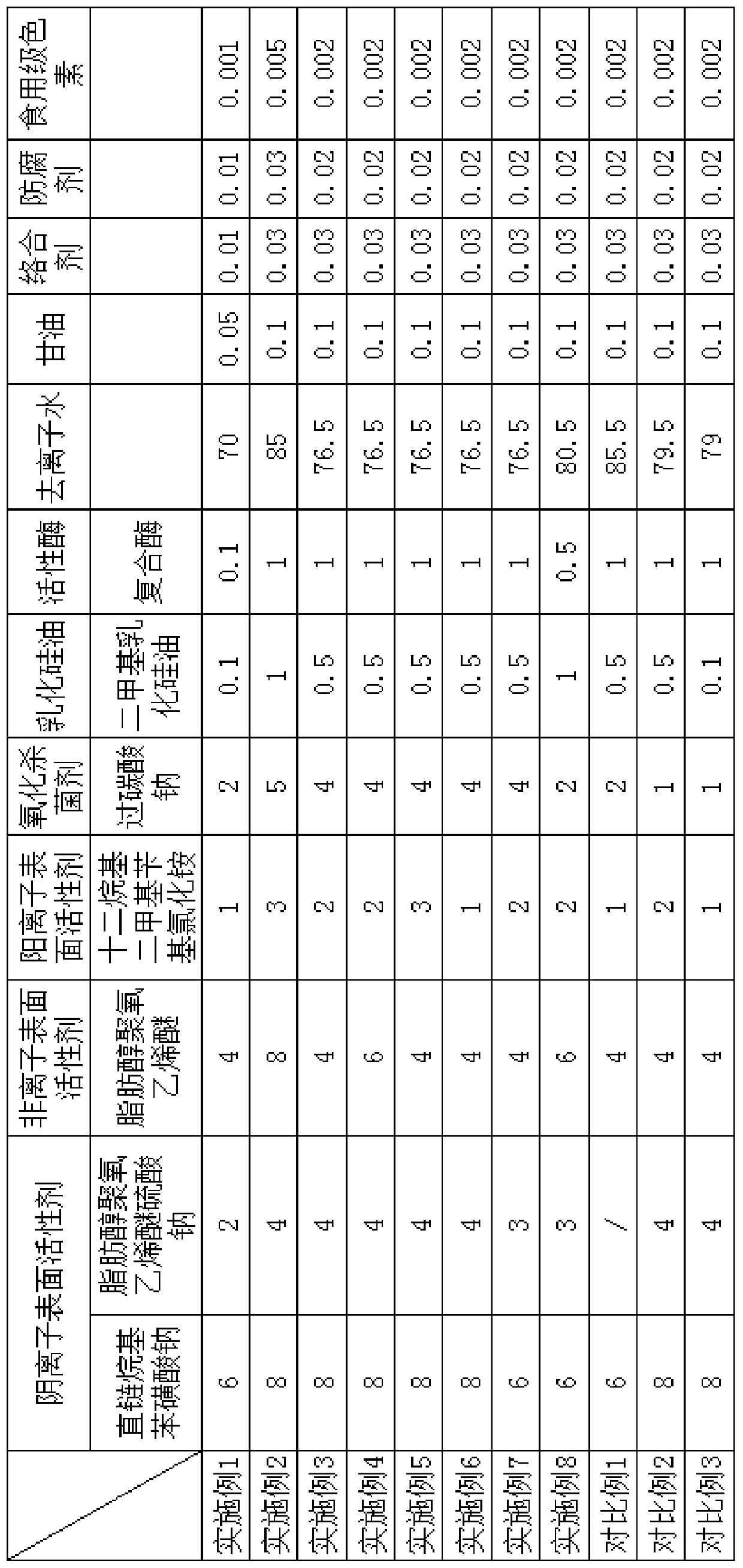 Environment-friendly vehicle interior cleaning fluid and preparation method and using method thereof