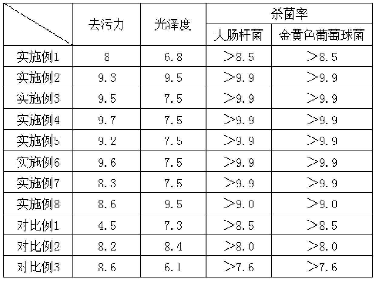 Environment-friendly vehicle interior cleaning fluid and preparation method and using method thereof