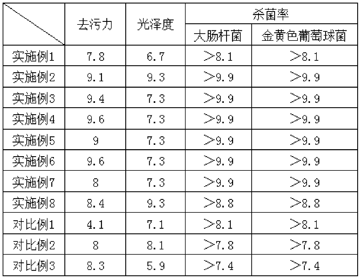 Environment-friendly vehicle interior cleaning fluid and preparation method and using method thereof