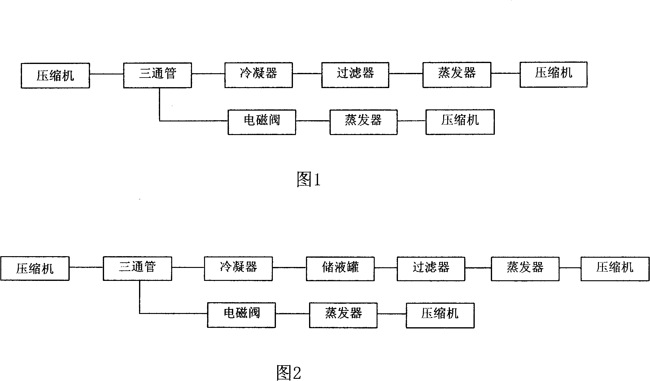 Refrigerator evaporator defrost method and defrosting device using the method