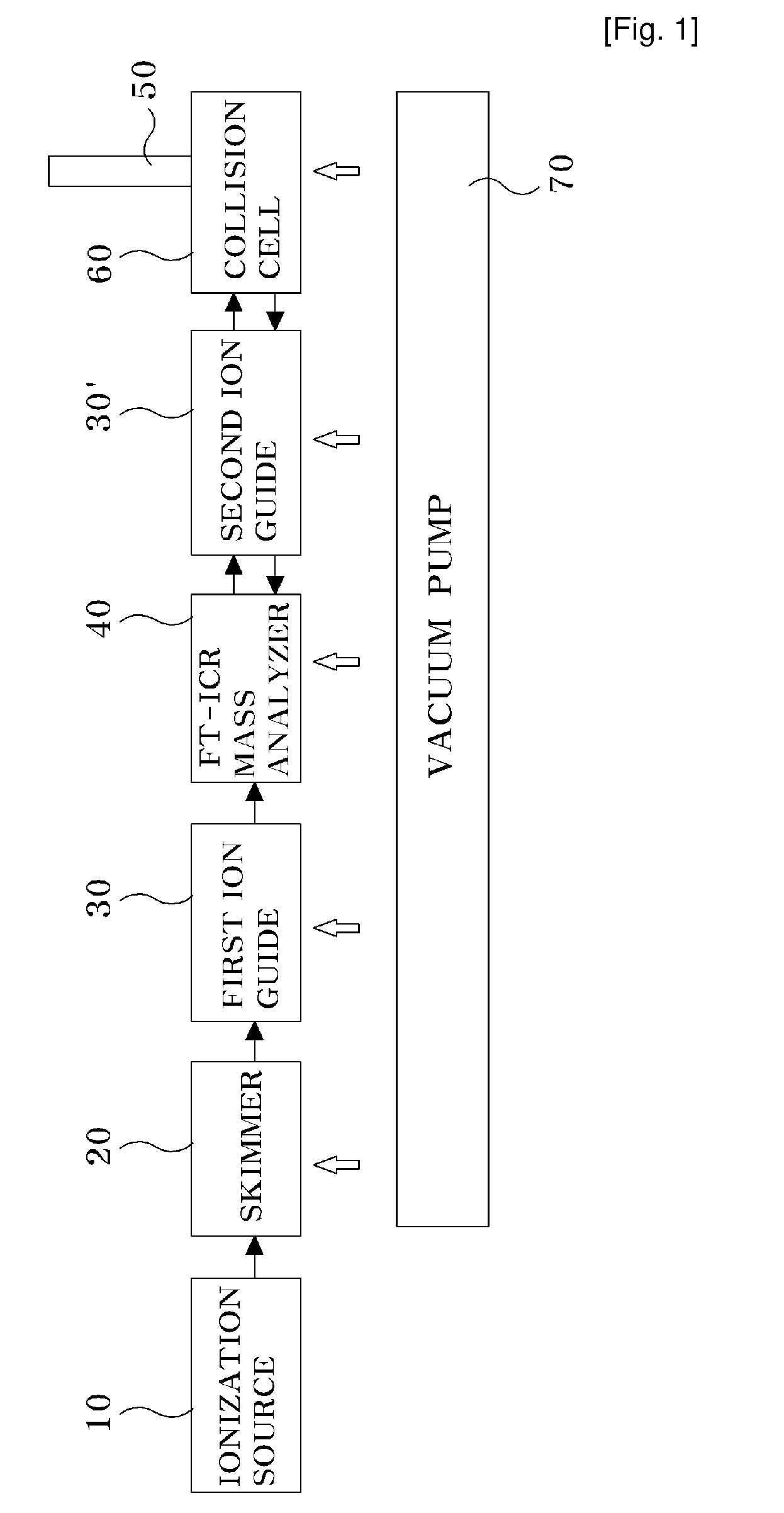 Tandem Fourier Transform Ion Cyclotron Resonance Mass Spectrometer