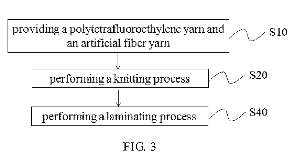 Polytetrafluoroethylene textile and manufacturing method thereof