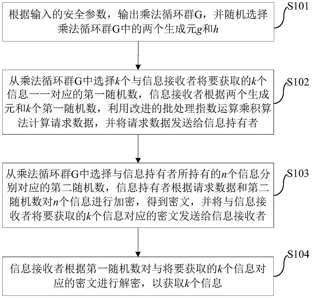 K out of n oblivious transfer method and system