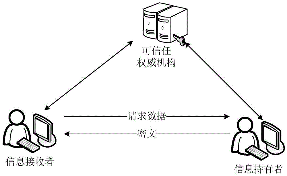 K out of n oblivious transfer method and system