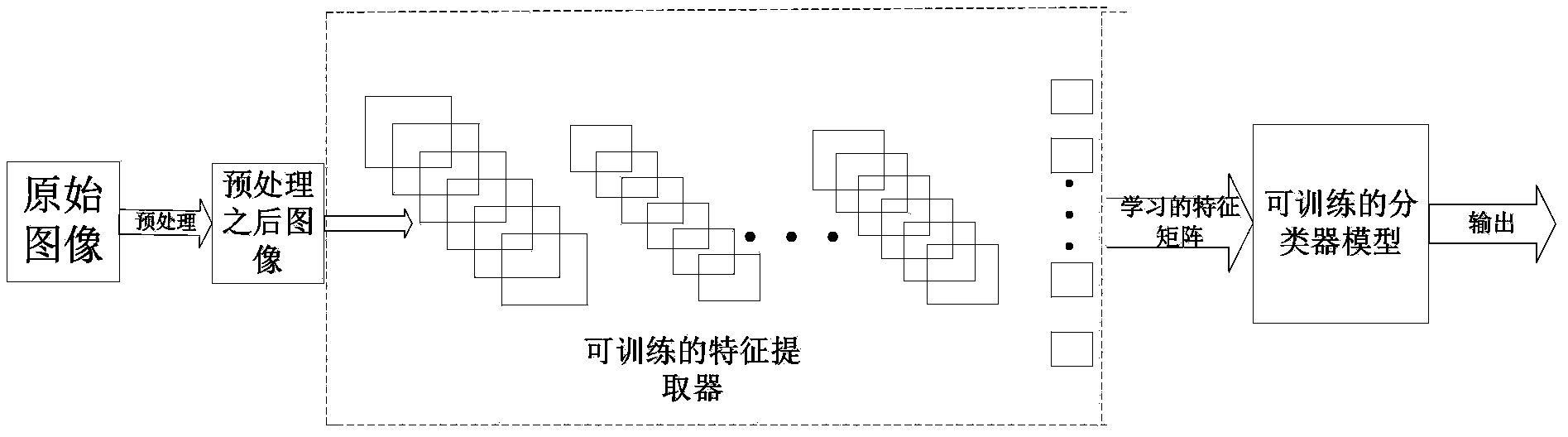 Cell image segmentation method based on automatic feature learning