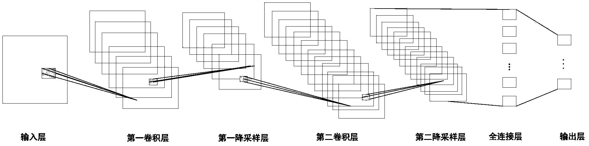 Cell image segmentation method based on automatic feature learning