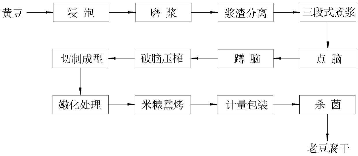 Hard dried bean curd and making method thereof