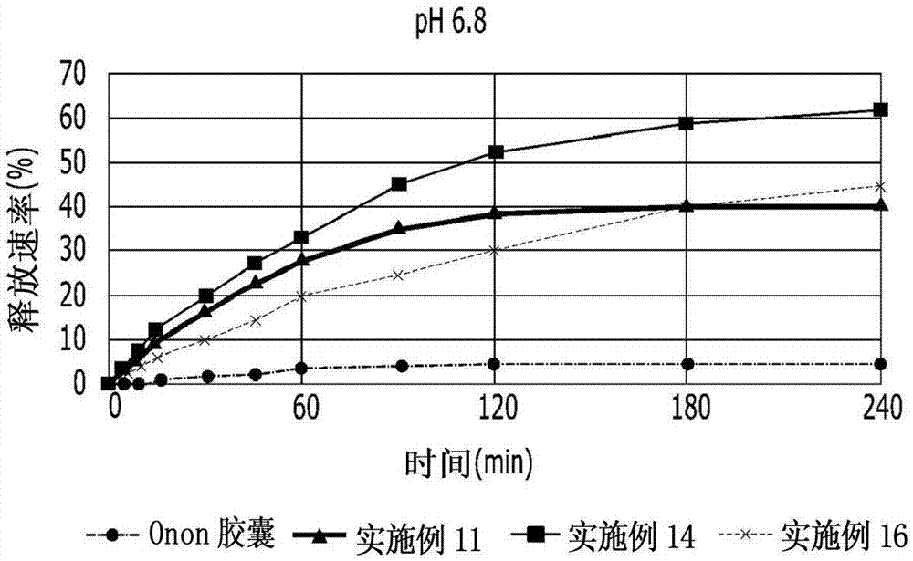 Composition of pranlukast-containing solid preparation with improved bioavailability and method for preparing same