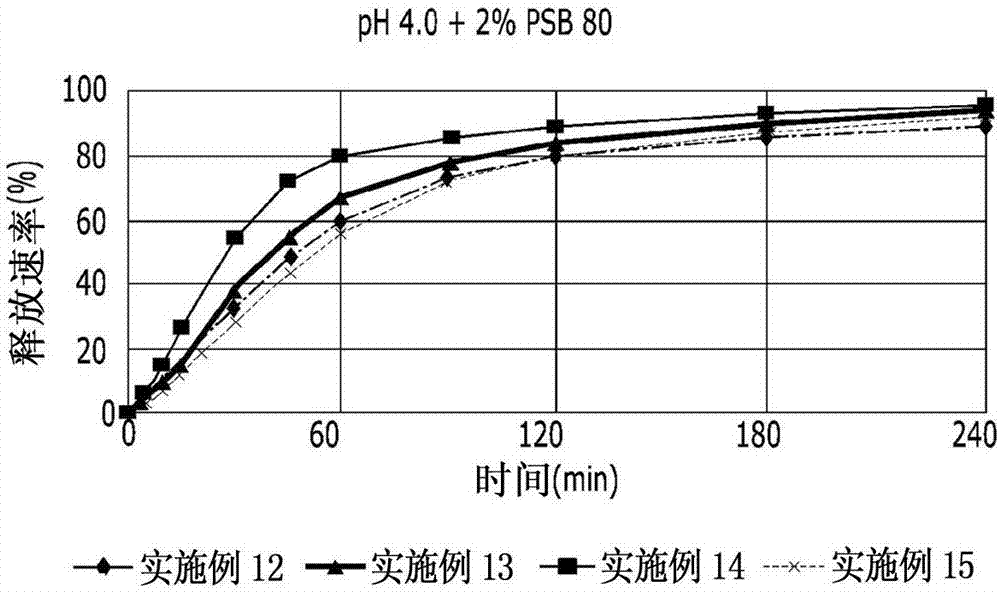 Composition of pranlukast-containing solid preparation with improved bioavailability and method for preparing same