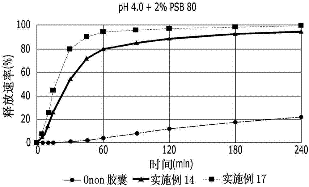 Composition of pranlukast-containing solid preparation with improved bioavailability and method for preparing same