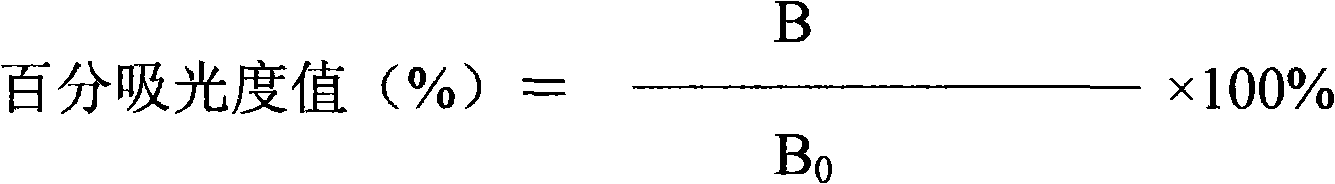 Elisa reagent for detecting chloramphenicol and method thereof