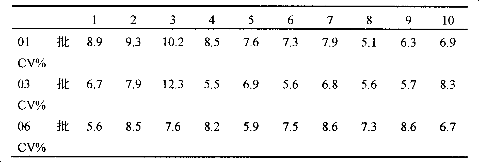 Elisa reagent for detecting chloramphenicol and method thereof