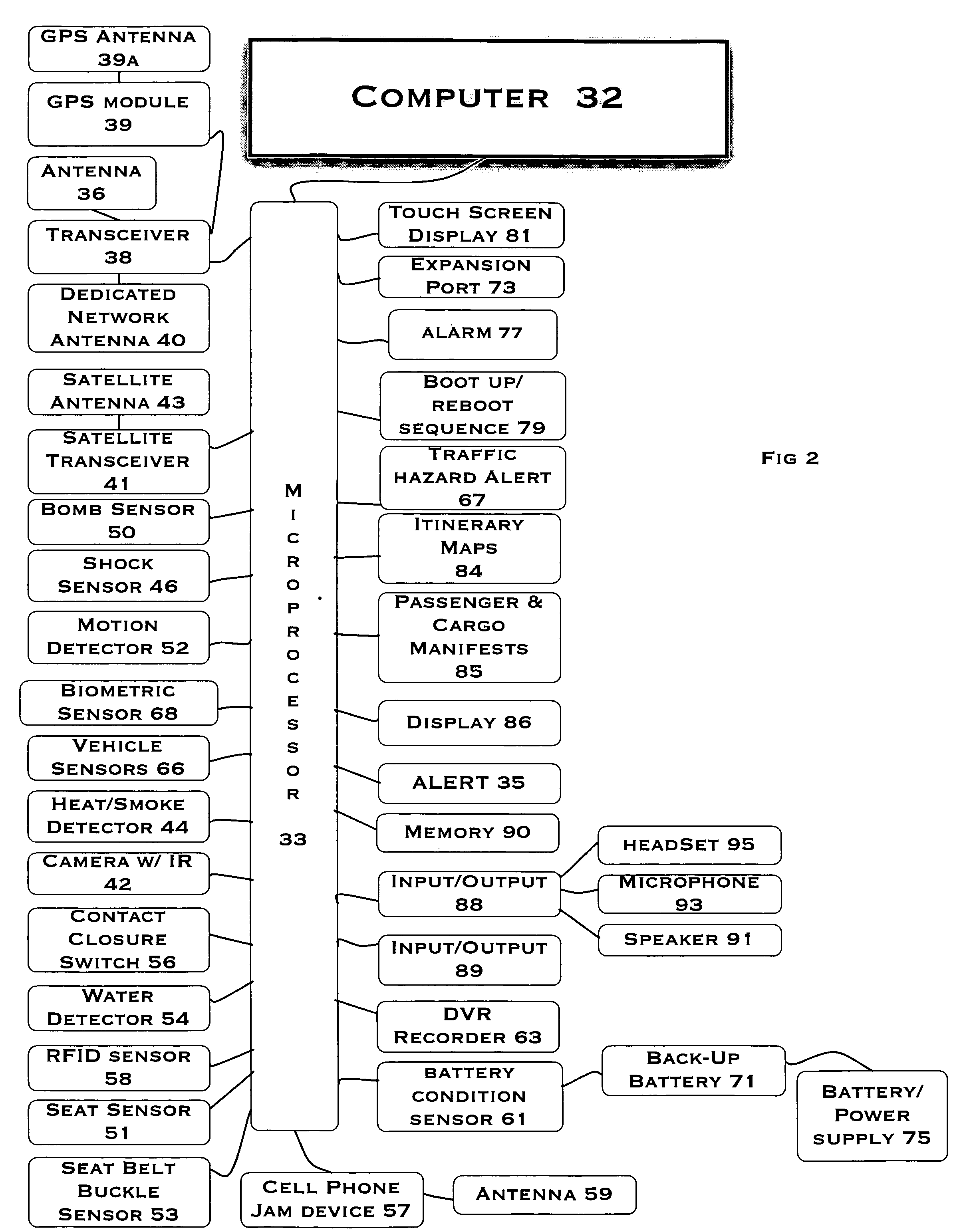 Security system for mass transit and mass transportation