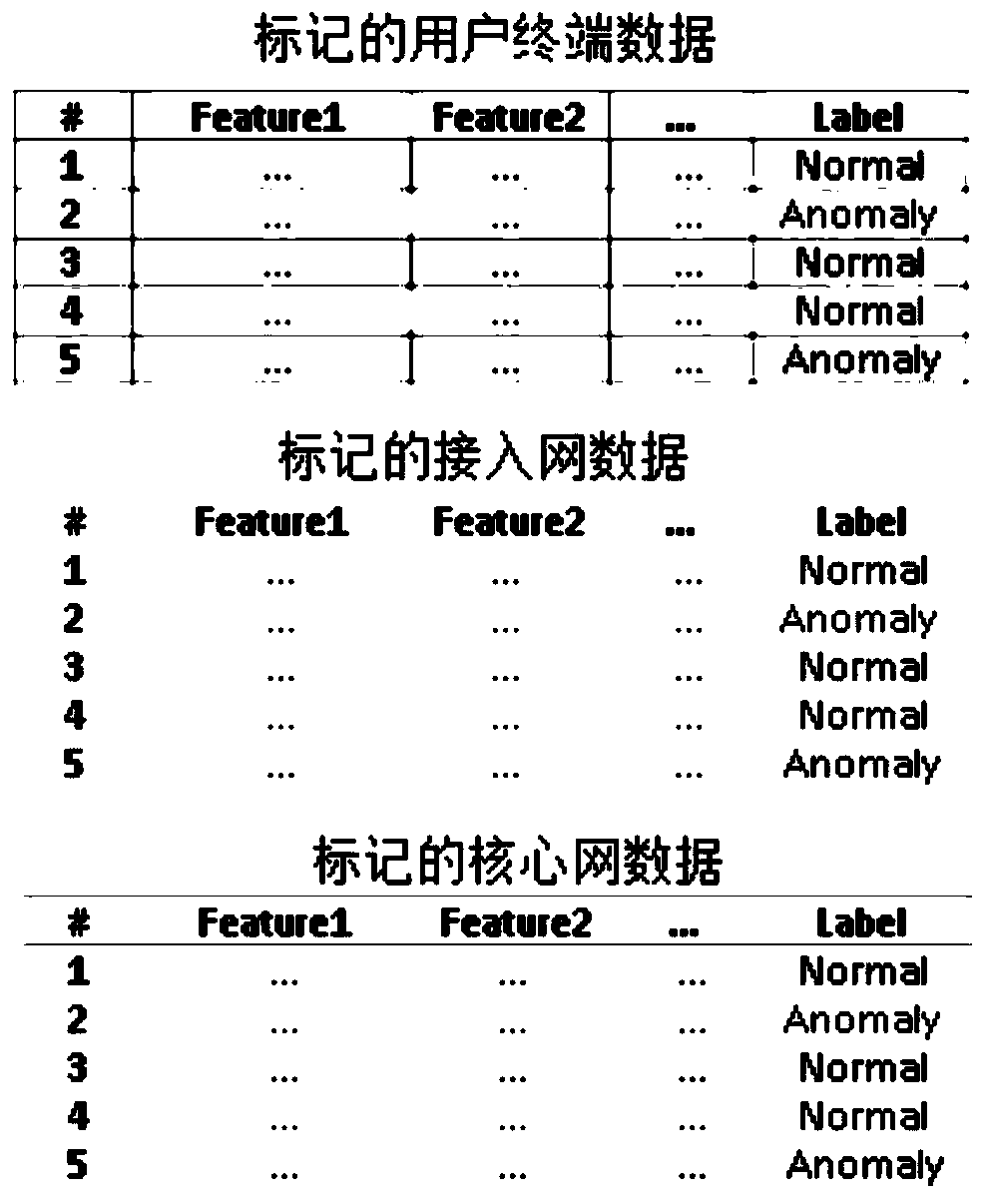 A 5G network service quality abnormity monitoring and prediction method and system