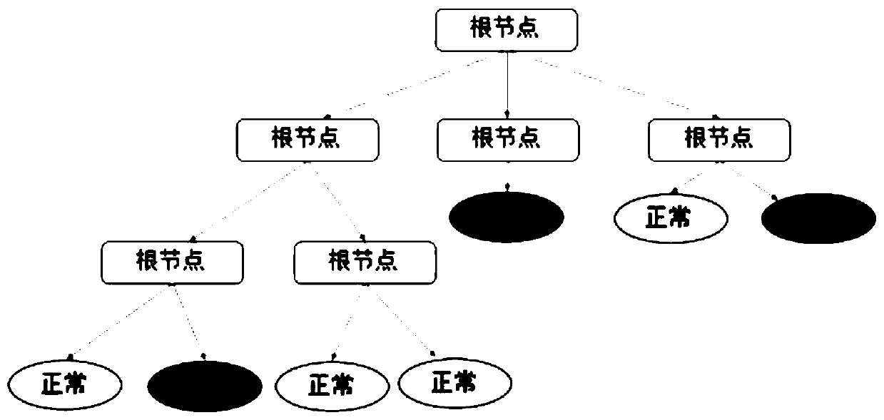 A 5G network service quality abnormity monitoring and prediction method and system