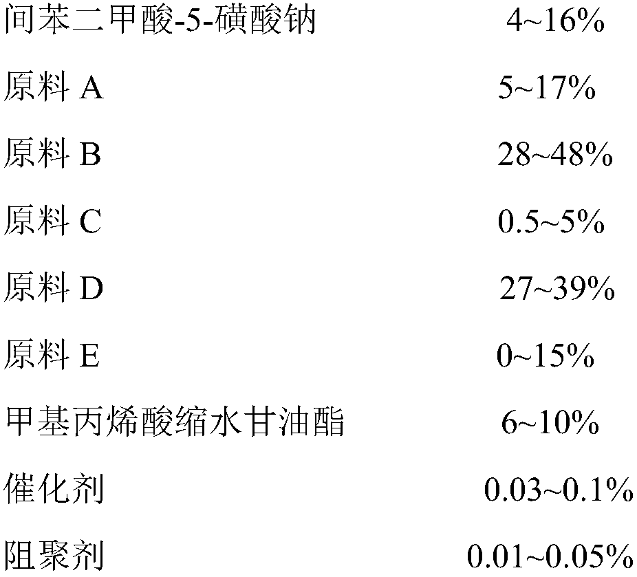 Water-soluble unsaturated polyester and photocurable composition