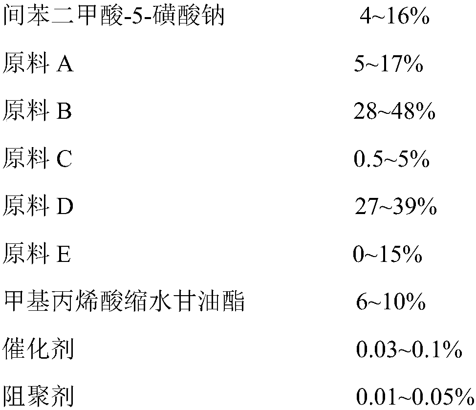 Water-soluble unsaturated polyester and photocurable composition