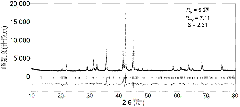 Single-phase AB4 type superlattice hydrogen storage alloy electrode material and preparation method thereof