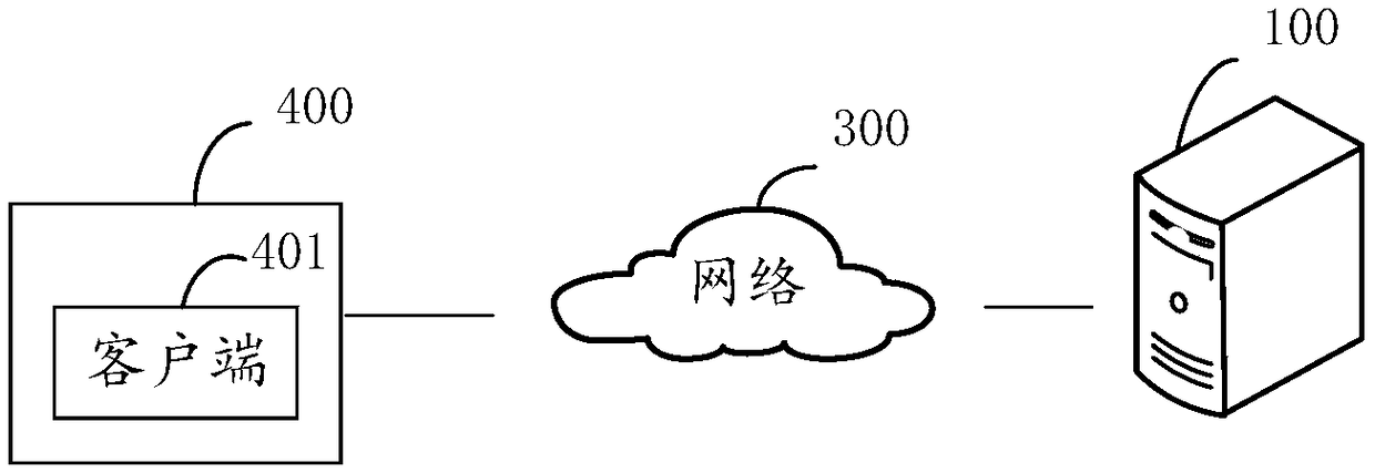 Web front-end testing method and device