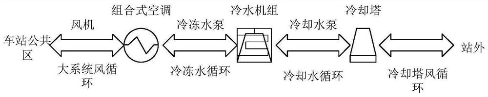 Subway station wind-water linkage energy-saving optimization method