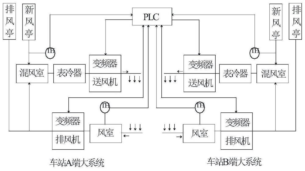 Subway station wind-water linkage energy-saving optimization method