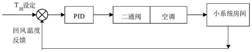 Subway station wind-water linkage energy-saving optimization method