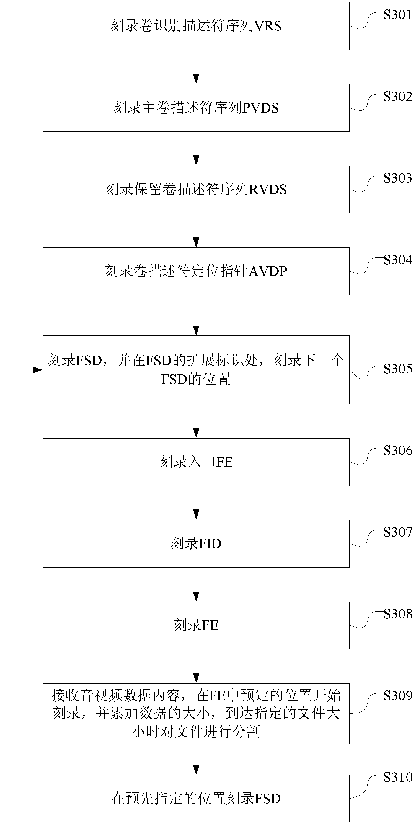 Real-time burning method and device of optical disk for synchronous audio and video recording