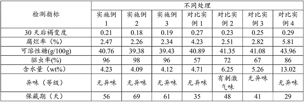 Physical preservation method for walnuts