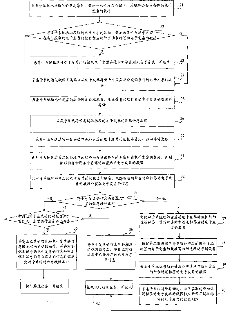 Comparing method and comparing system of electronic invoice