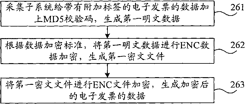 Comparing method and comparing system of electronic invoice