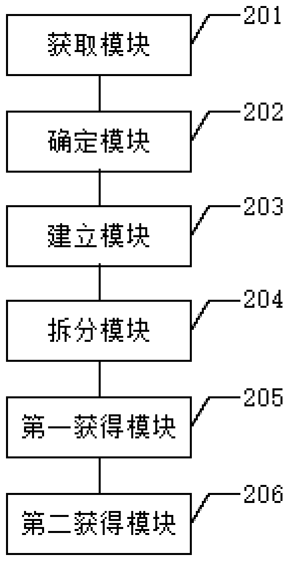 Unmanned warehouse goods transportation matching method and device