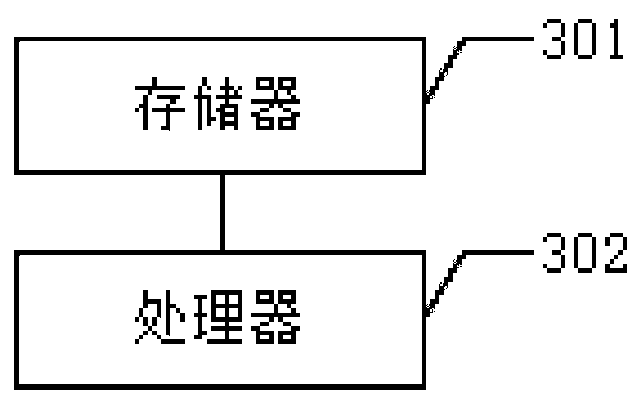 Unmanned warehouse goods transportation matching method and device