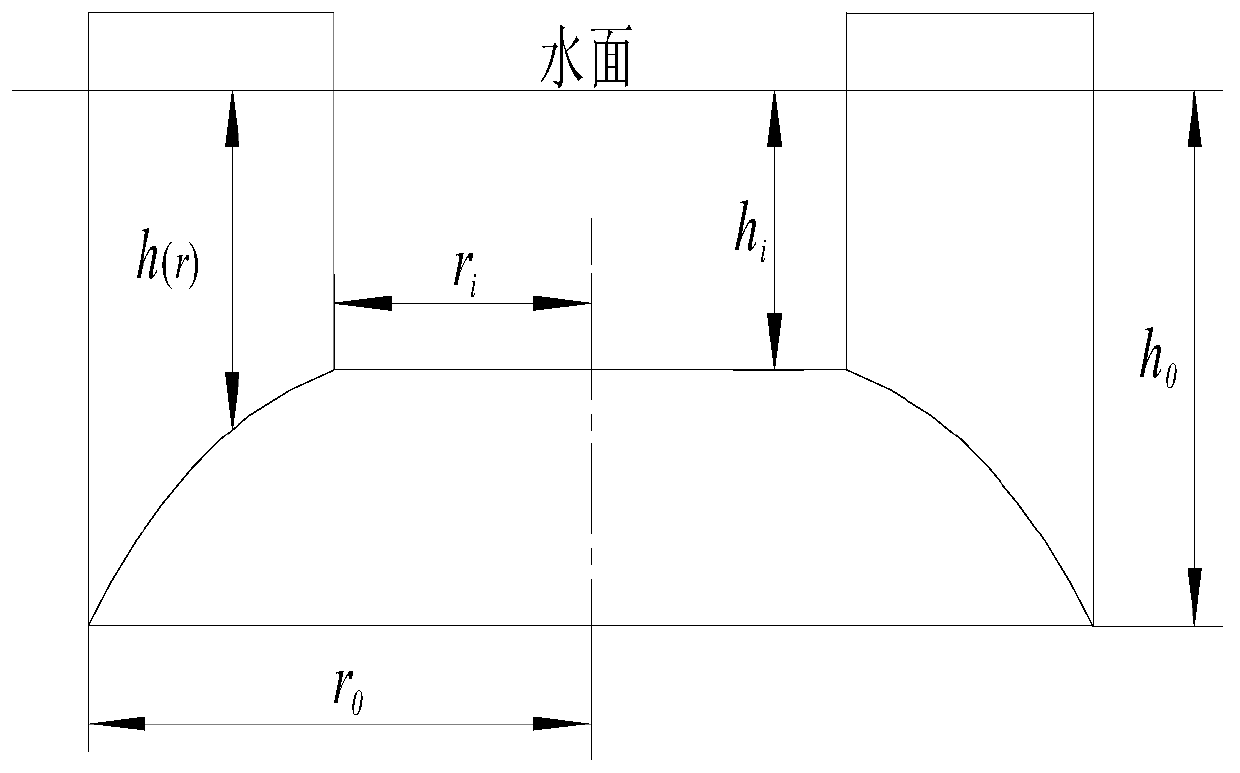 A non-reflection wave regulation and control device and a design method