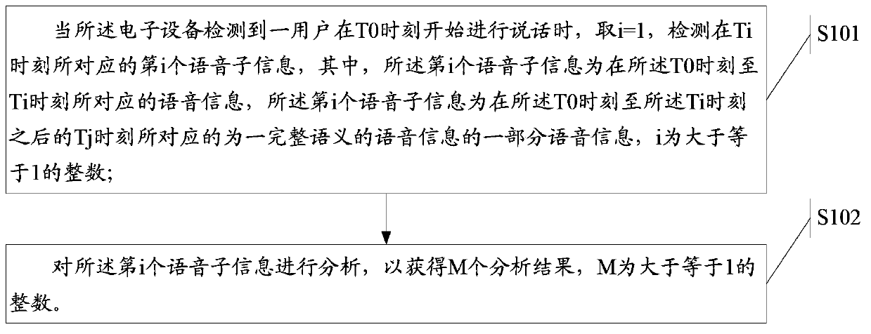 Method for voice recognition and electronic equipment