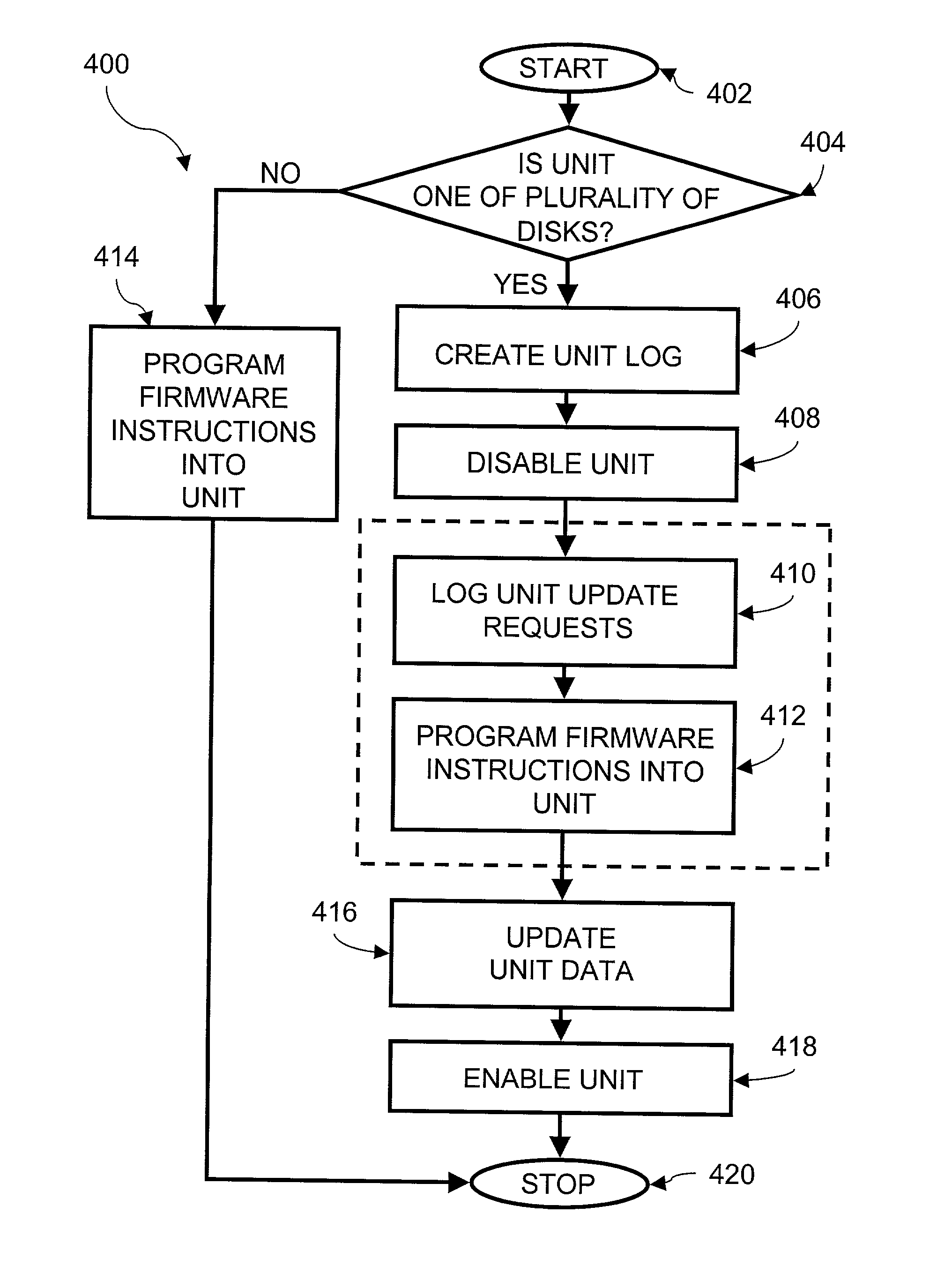 Method and apparatus for upgrading disk drive firmware in a RAID storage system