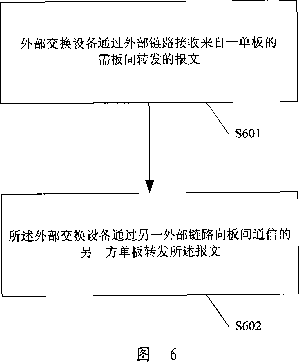 Inter-plate communication method, system and device