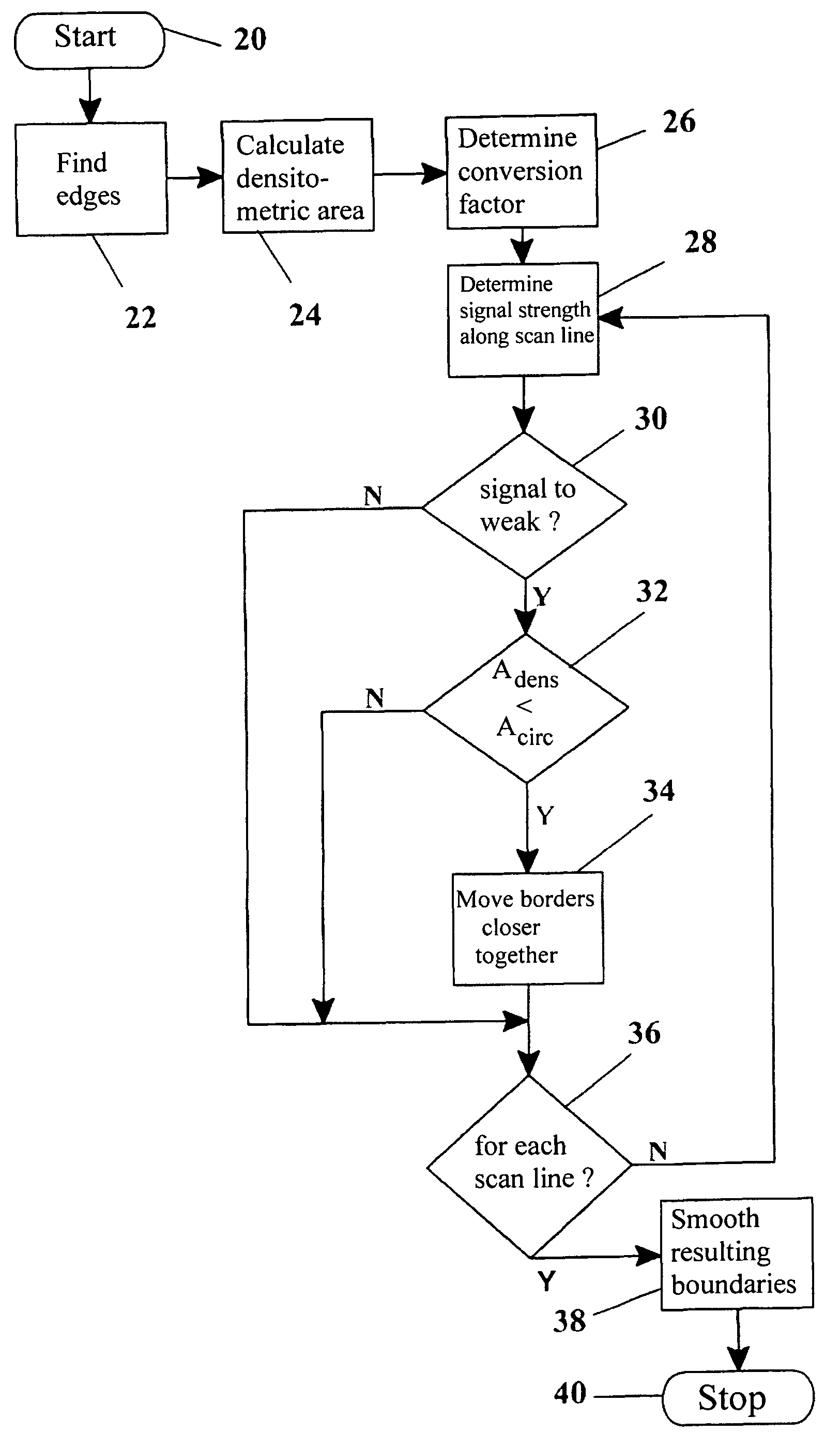 Method, apparatus and computer program for contour detection of vessels using x-ray densitometry