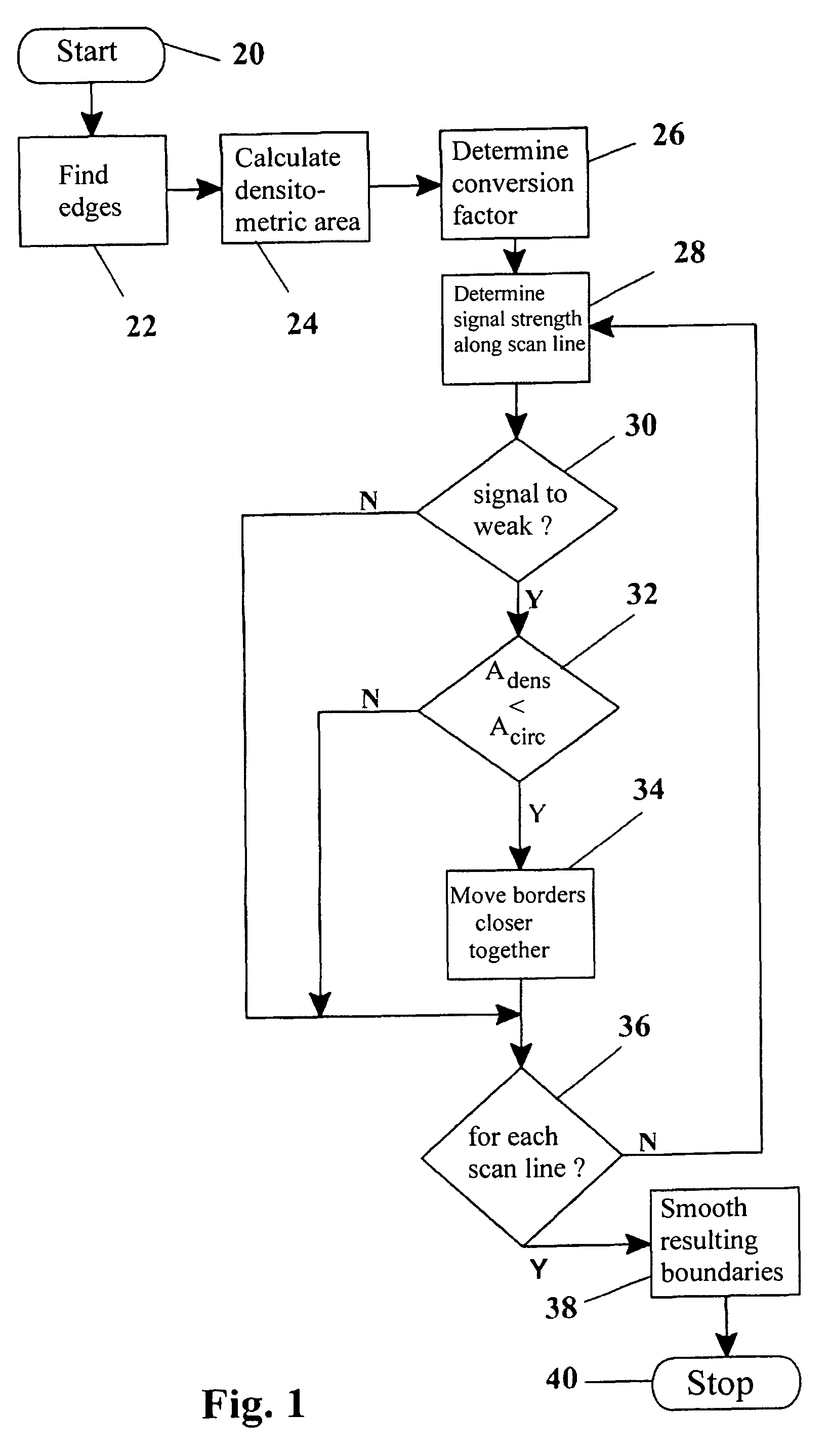 Method, apparatus and computer program for contour detection of vessels using x-ray densitometry