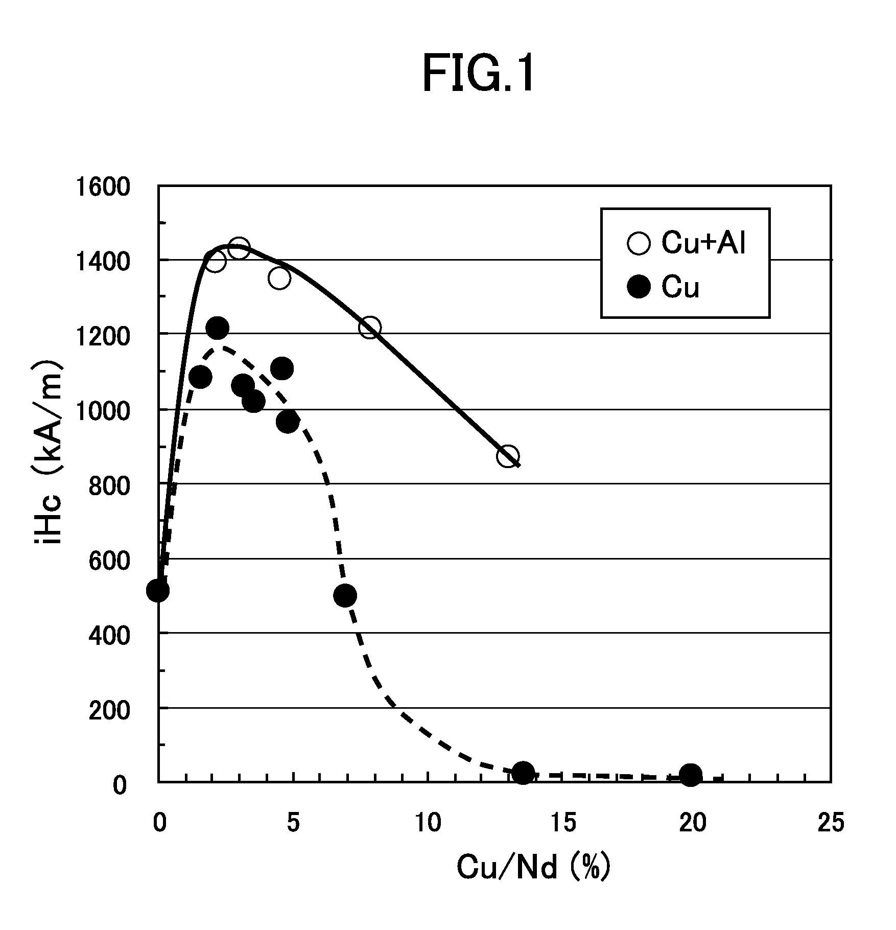 Anisotropic rare earth magnet powder, method for producing the same, and bonded magnet