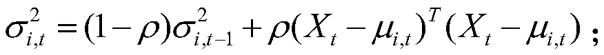 Moving target detection method and device based on improved Gaussian mixture model