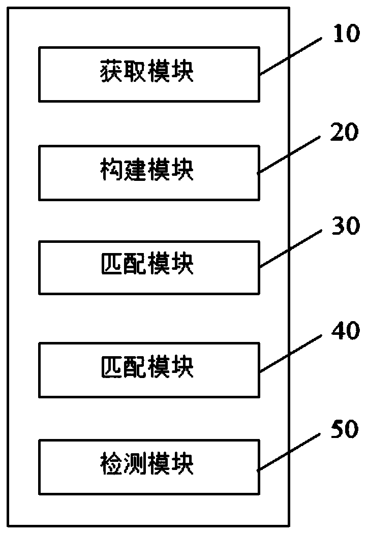 Moving target detection method and device based on improved Gaussian mixture model