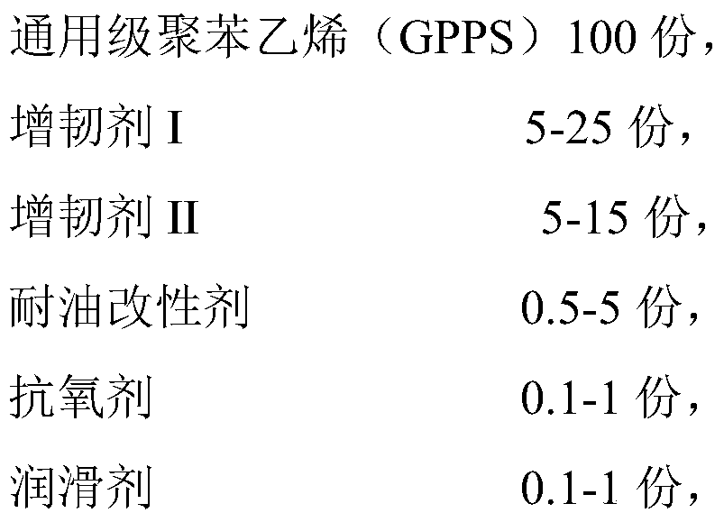 A kind of high-gloss oil-resistant styrene resin and its preparation method and application