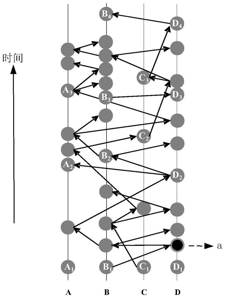 Asynchronous Byzantine consensus method and system based on DAG