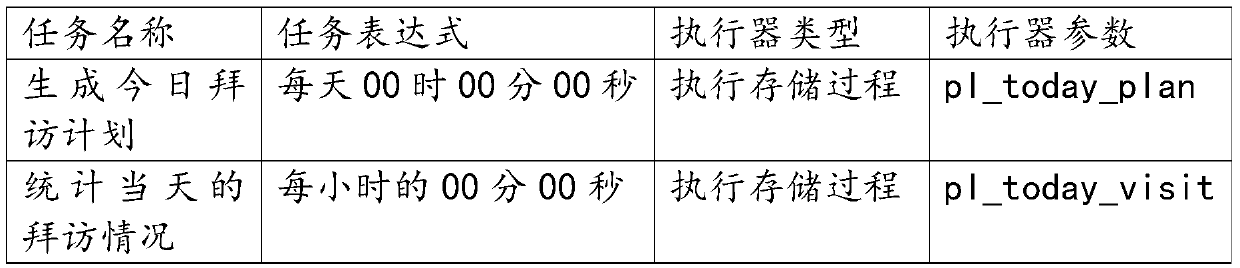 A task scheduling system in a multi-tenant environment