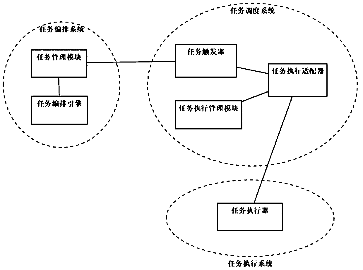 A task scheduling system in a multi-tenant environment