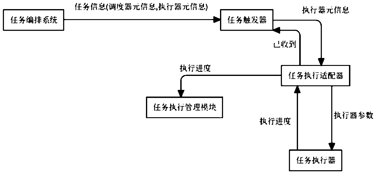 A task scheduling system in a multi-tenant environment